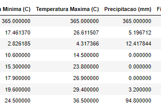 Regressão linear múltipla em Python