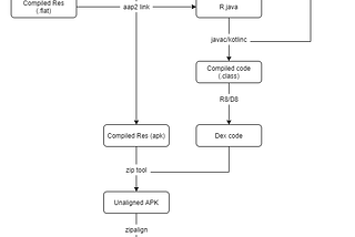 From code to pixels — Android’s approach