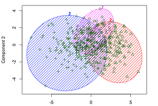 Grouping Major League Hitters with Hierarchical Methods