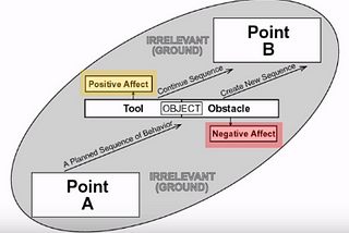 Understanding Teleology