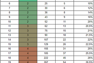 CrytoMines Update — Pre-Raids