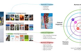[TALE] The “Knowledge — Culture” Transformation and the “Interhyme” Theme