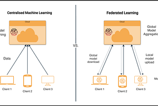 Federated Learning, Part 1: The Basics of training models where the data lives