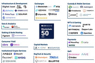 The Blockchain Top 50 of 2022