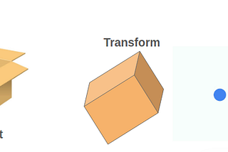 TensorFlow 2.0: tf.data API