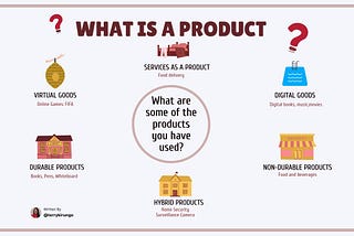 WHAT IS A PRODUCT?