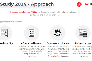 GO Study 2024 // Member-centred design in action