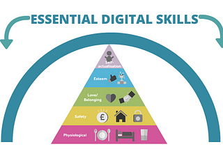 Maslow’s Hierarchy of Needs and the impact of digital inequality