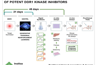 Has a new day come for pharmaceutical R&D in Africa?