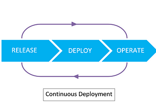 Creating CD pipeline to deploy an Angular application