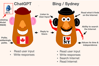 ChatGPT vs. Bing: One of These Things is Not Like the Other