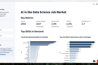 I Built a Free Dashboard to Track AI in Data Science