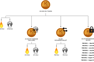 $KILIMANJARO — dev tokens update