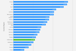 Countries with 50% of all eCommerce products on sale?