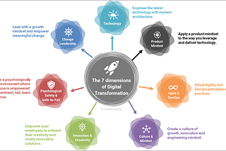 The 7 Dimensions of Digital Transformation