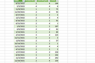 Excel Sales Report(Part 2)- Formulas