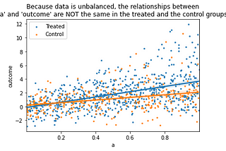 Propensity Score Matching: A Practitioner’s Appendium