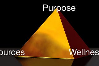 Humanity’s Golden Triangle