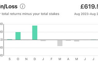 Systematic Betting Strategy