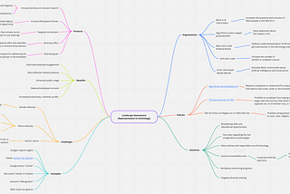 Week 7: Pre-Thesis