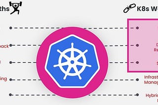 Kubernetes Backup & Restore as a Service