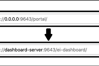 How to change the hostname and context path of web-UI-app URL in WSO2 SP-based Analytics