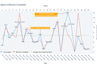 How I Learned Data Science in 175 Days as A Complete Beginner