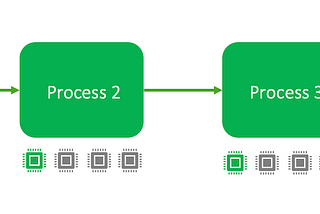 Parallel Processing in Python