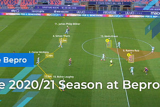 The 2020/21 Season at Bepro