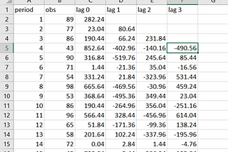 Menghitung ACF di Microsoft Excel