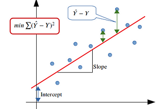 Linear Regression — and much more (Univariate)