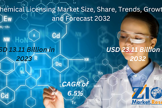 Chemical Licensing Market Size Set For Rapid Growth, To Reach A Value Of Around USD 23.11