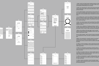 Low-fidelity Wireframes and User Stories / Jobs to be Done (Submitted on Dropbox)