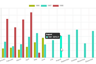 .Net Core Chart Js Kullanımı