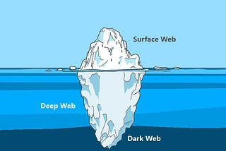 The Dark Web and it’s hidden dangers