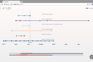 How we built our first full-stack JavaScript web app in three weeks