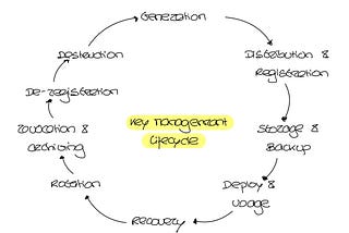 Managing cryptographic keys at an enterprise level: What to love and what to hate?