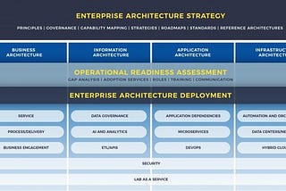 Enterprise Architecture