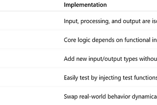 Clean Java Architecture with Supplier, Function, and Consumer Interfaces