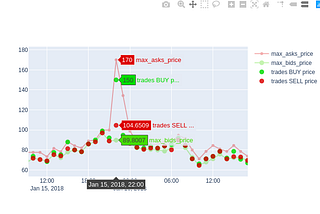 Visualization for Timeseries Exchange Data