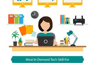 #Infographic Atlanta Tech Job Landscape for 2016