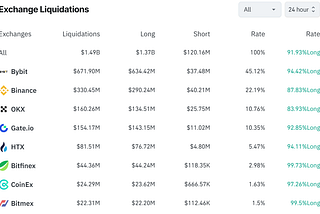 Was the Recent Crypto Crash an Orchestrated Shake-off?
