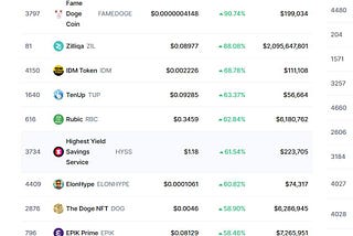 We are #17 Top Gainers on CoinMarketCap
https://coinmarketcap.com/gainers-losers/