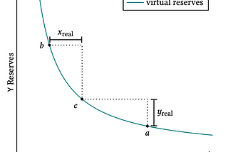 Uniswap v3 — deep dive