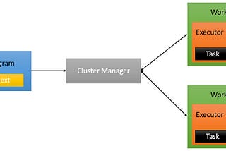 Introduction to Databricks Optimization and Performance Tuning