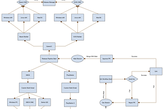 Automating Our Game Release Pipeline