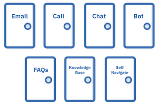 Stop Overwhelming Your Customers with Support Options