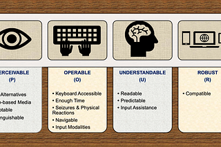 Cover Picture — The 4 Principles and 13 Guidelines For Web Accessibility