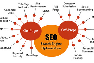 SEO vs SEM: What’s the difference between them?