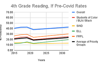 What will it take to support a decade of uncommon progress in learning?